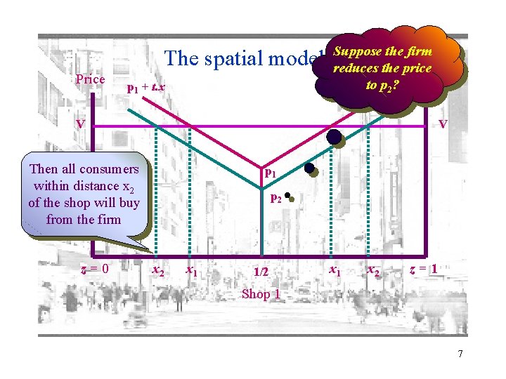 Suppose the firm reduces the price Price p 1 +tot. xp 2? The spatial