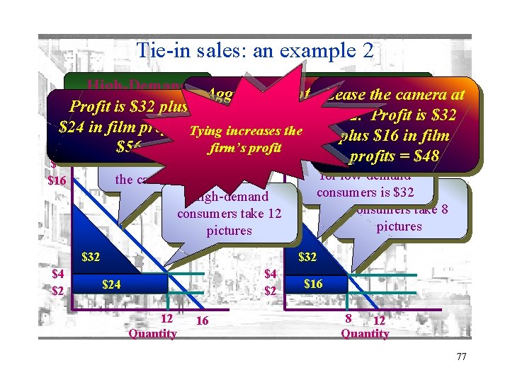 Tie-in sales: an example 2 High-Demand Aggregate profit Low-Demand is now the camera at