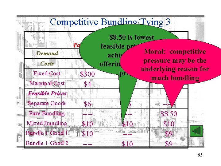 Competitive Bundling/Tying 3 Demand Costs Fixed Cost Marginal Cost Product $8. 50 is lowest