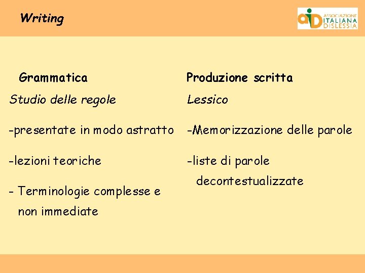 Writing Grammatica Produzione scritta Studio delle regole Lessico -presentate in modo astratto -Memorizzazione delle