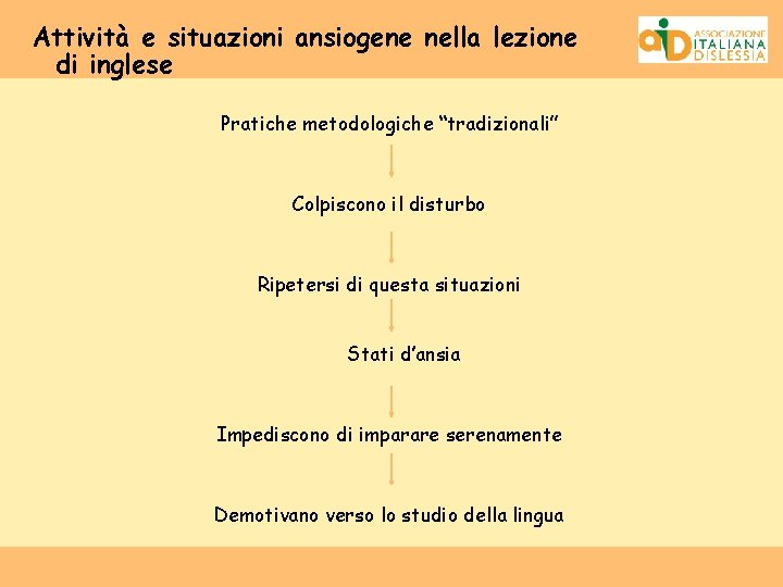 Attività e situazioni ansiogene nella lezione di inglese Pratiche metodologiche “tradizionali” Colpiscono il disturbo