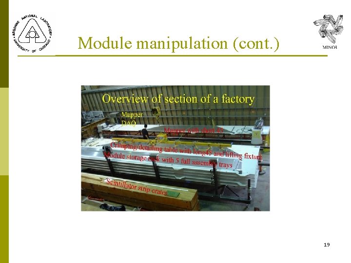 Module manipulation (cont. ) 19 Module manipulation (cont. ) 19