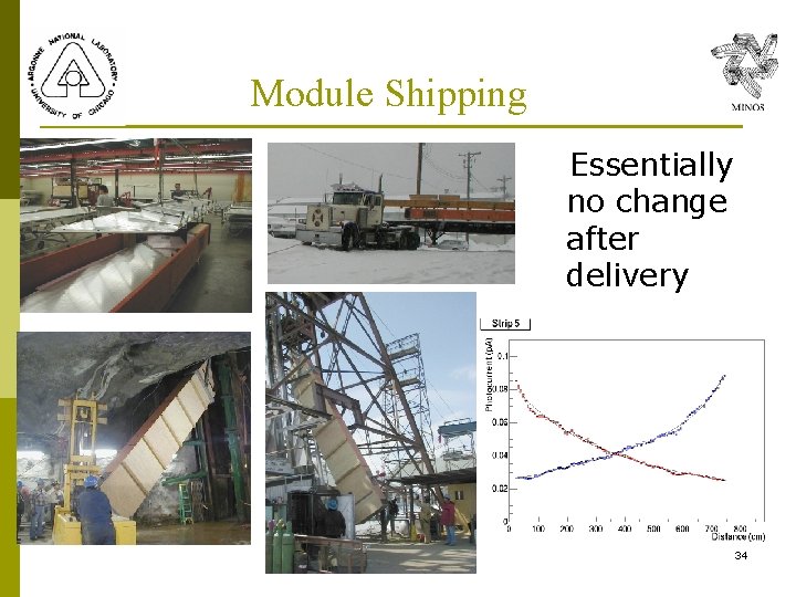 Module Shipping Essentially no change after delivery 34 Module Shipping Essentially no change after delivery 34