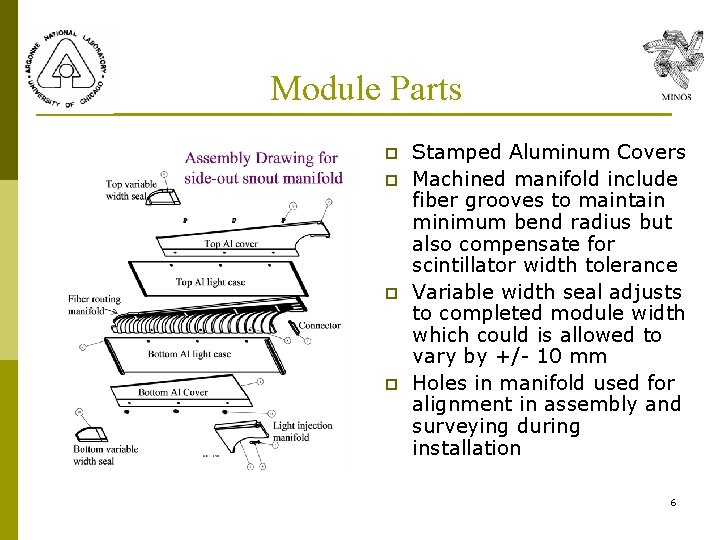 Module Parts p p Stamped Aluminum Covers Machined manifold include fiber grooves to maintain Module Parts p p Stamped Aluminum Covers Machined manifold include fiber grooves to maintain