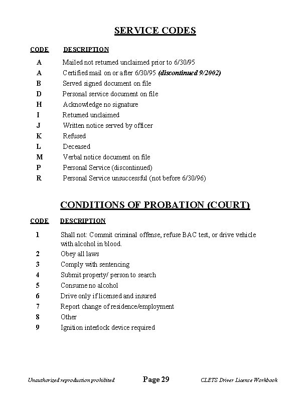 SERVICE CODES CODE DESCRIPTION A Mailed not returned unclaimed prior to 6/30/95 A Certified