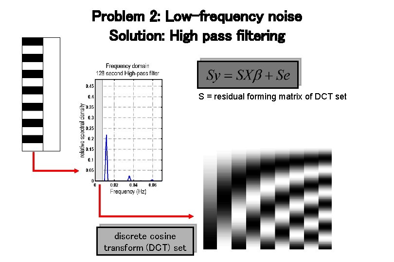 Problem 2: Low-frequency noise Solution: High pass filtering S = residual forming matrix of