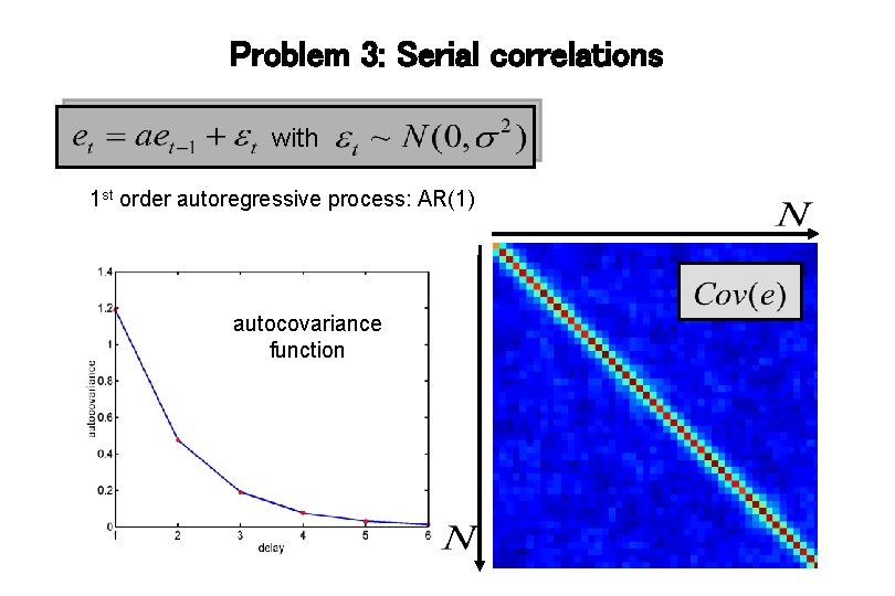 Problem 3: Serial correlations with 1 st order autoregressive process: AR(1) autocovariance function 