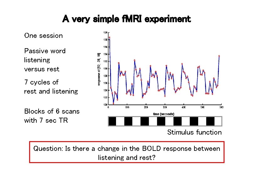 A very simple f. MRI experiment One session Passive word listening versus rest 7