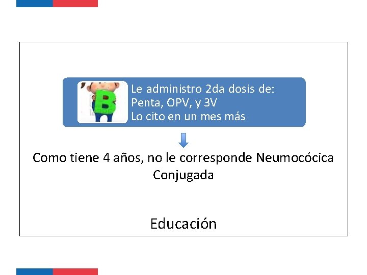 Le administro 2 da dosis de: Penta, OPV, y 3 V Lo cito en
