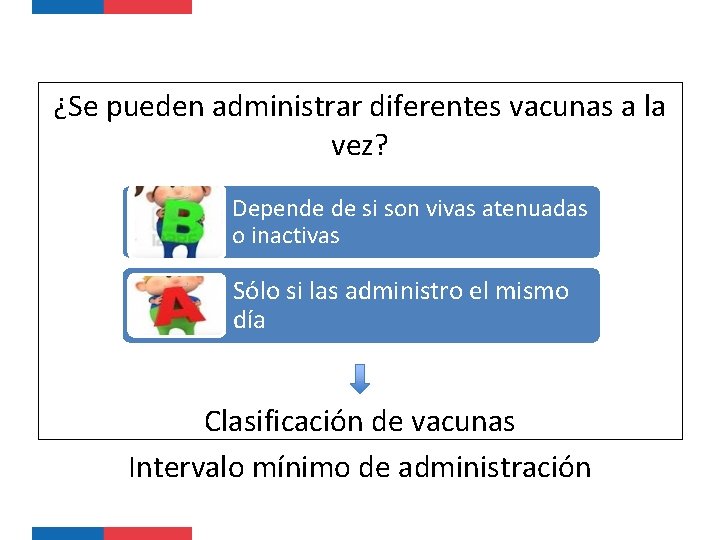 ¿Se pueden administrar diferentes vacunas a la vez? Depende de si son vivas atenuadas
