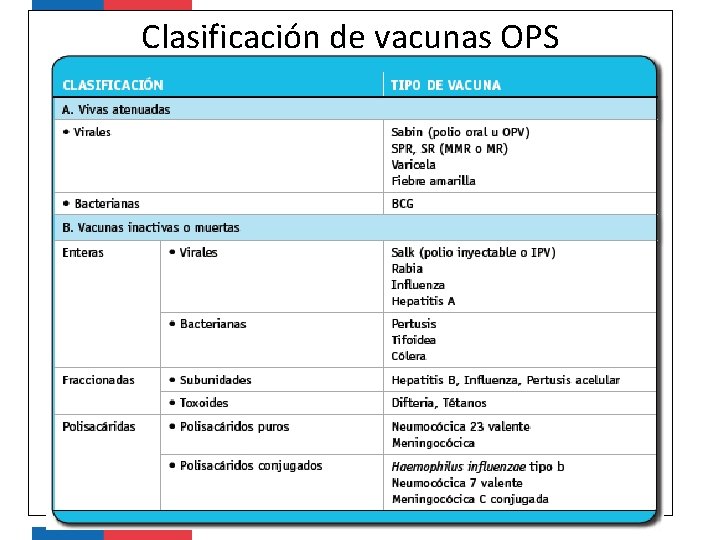 Clasificación de vacunas OPS 