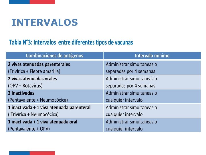 INTERVALOS 