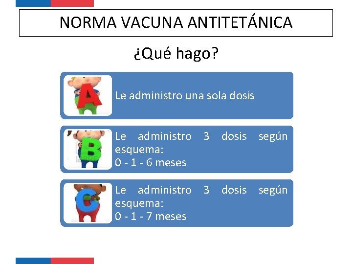 NORMA VACUNA ANTITETÁNICA ¿Qué hago? Le administro una sola dosis Le administro 3 dosis