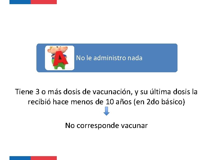 No le administro nada Tiene 3 o más dosis de vacunación, y su última