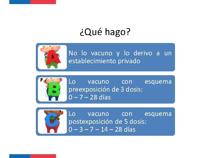 ¿Qué hago? No lo vacuno y lo derivo a un establecimiento privado Lo vacuno