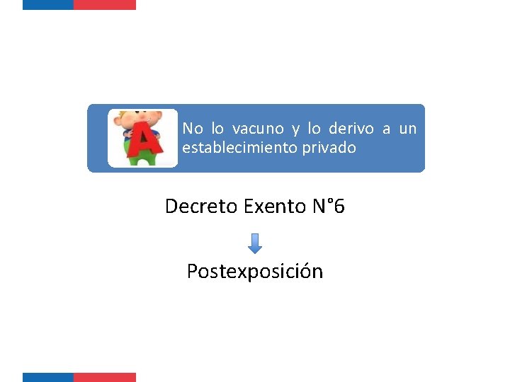 No lo vacuno y lo derivo a un establecimiento privado Decreto Exento N° 6