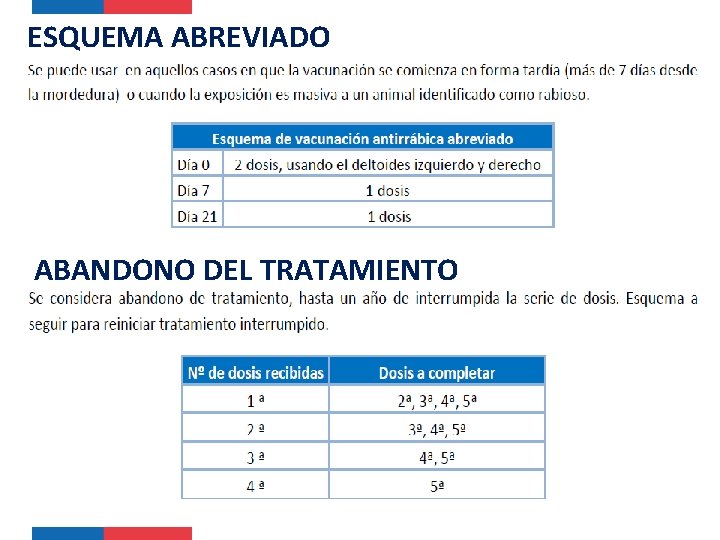 ESQUEMA ABREVIADO ABANDONO DEL TRATAMIENTO 