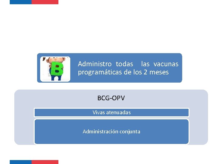 Administro todas las vacunas programáticas de los 2 meses BCG-OPV Vivas atenuadas Administración conjunta