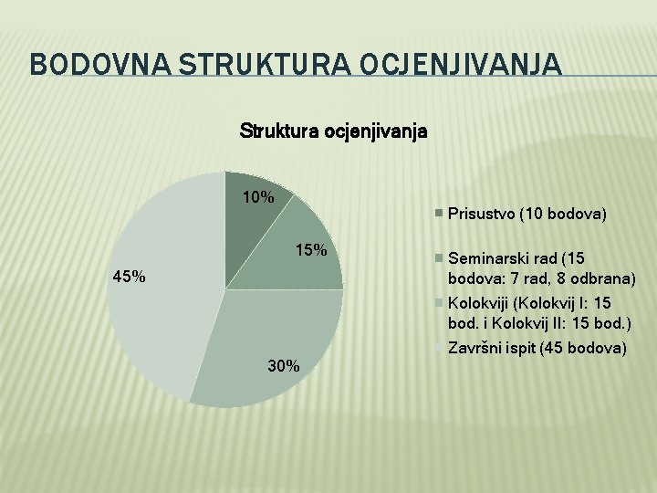 BODOVNA STRUKTURA OCJENJIVANJA Struktura ocjenjivanja 10% Prisustvo (10 bodova) 15% 45% Seminarski rad (15