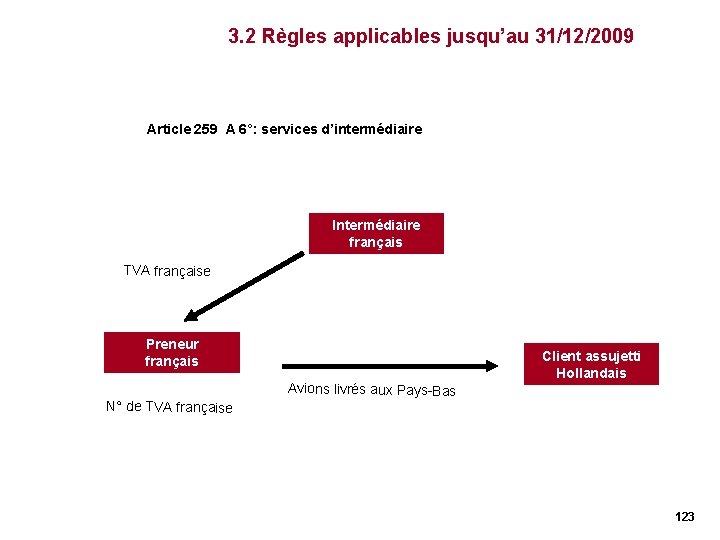 3. 2 Règles applicables jusqu’au 31/12/2009 Article 259 A 6°: services d’intermédiaire Intermédiaire français 3. 2 Règles applicables jusqu’au 31/12/2009 Article 259 A 6°: services d’intermédiaire Intermédiaire français