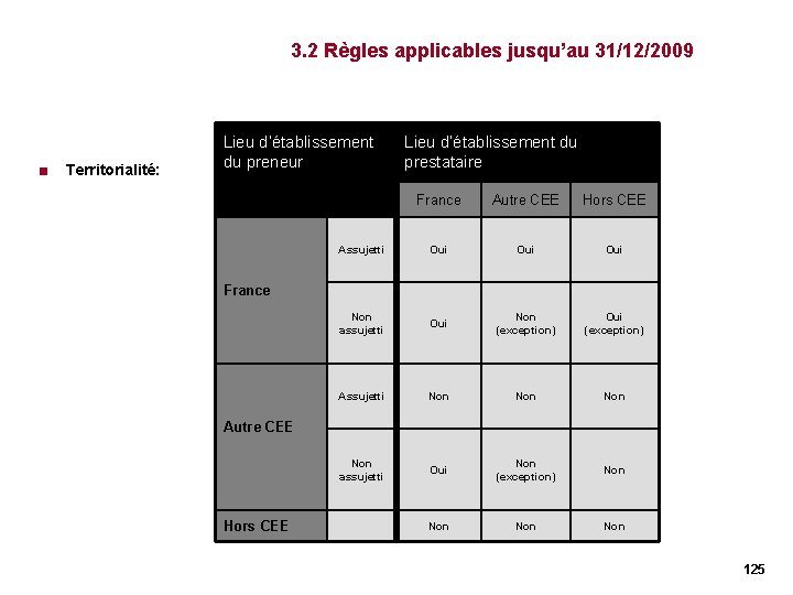 3. 2 Règles applicables jusqu’au 31/12/2009 < Territorialité: Lieu d’établissement du preneur Lieu d’établissement 3. 2 Règles applicables jusqu’au 31/12/2009 < Territorialité: Lieu d’établissement du preneur Lieu d’établissement