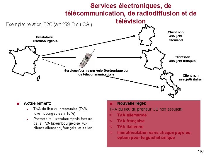 Services électroniques, de télécommunication, de radiodiffusion et de télévision Exemple: relation B 2 C Services électroniques, de télécommunication, de radiodiffusion et de télévision Exemple: relation B 2 C