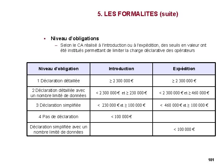 5. LES FORMALITES (suite) § Niveau d’obligations – Selon le CA réalisé à l’introduction 5. LES FORMALITES (suite) § Niveau d’obligations – Selon le CA réalisé à l’introduction