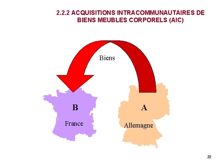 2. 2. 2 ACQUISITIONS INTRACOMMUNAUTAIRES DE BIENS MEUBLES CORPORELS (AIC) Biens B France A 2. 2. 2 ACQUISITIONS INTRACOMMUNAUTAIRES DE BIENS MEUBLES CORPORELS (AIC) Biens B France A