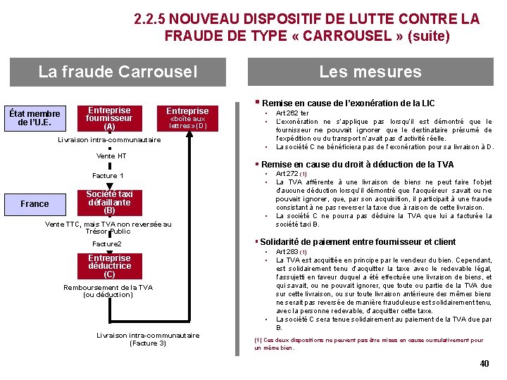 2. 2. 5 NOUVEAU DISPOSITIF DE LUTTE CONTRE LA FRAUDE DE TYPE « CARROUSEL 2. 2. 5 NOUVEAU DISPOSITIF DE LUTTE CONTRE LA FRAUDE DE TYPE « CARROUSEL
