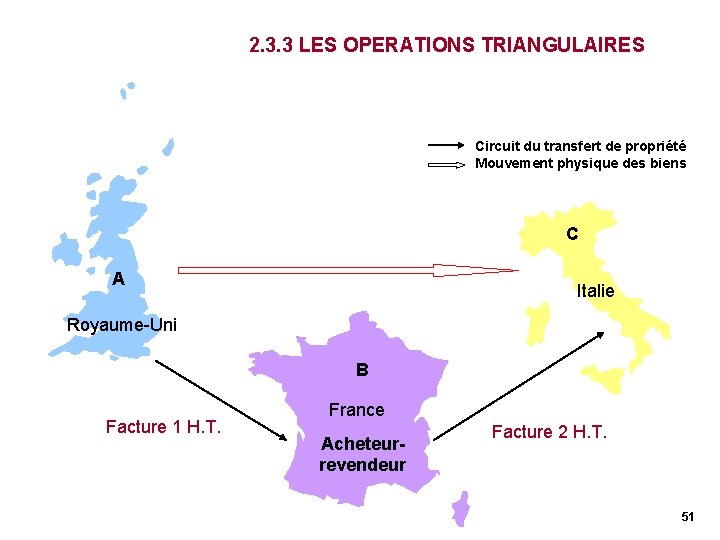 2. 3. 3 LES OPERATIONS TRIANGULAIRES Circuit du transfert de propriété Mouvement physique des 2. 3. 3 LES OPERATIONS TRIANGULAIRES Circuit du transfert de propriété Mouvement physique des
