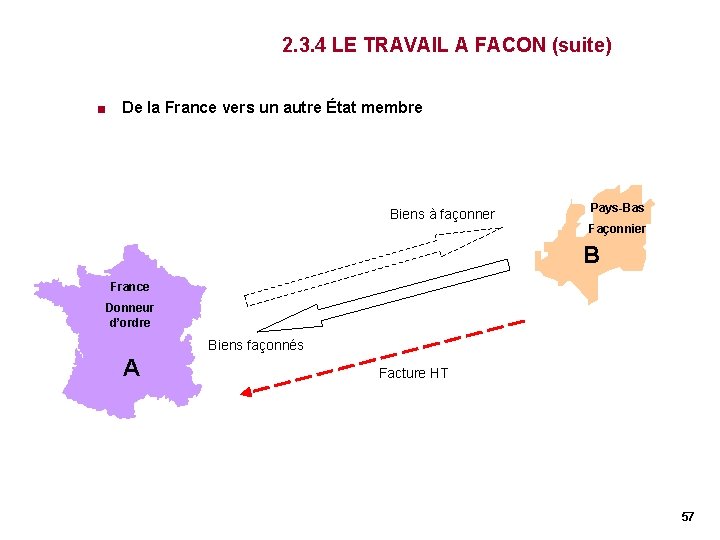 2. 3. 4 LE TRAVAIL A FACON (suite) < De la France vers un 2. 3. 4 LE TRAVAIL A FACON (suite) < De la France vers un