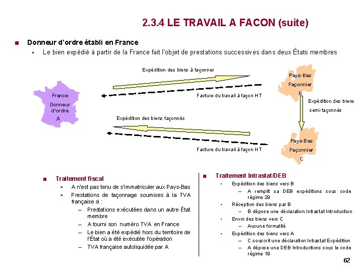 2. 3. 4 LE TRAVAIL A FACON (suite) < Donneur d’ordre établi en France 2. 3. 4 LE TRAVAIL A FACON (suite) < Donneur d’ordre établi en France
