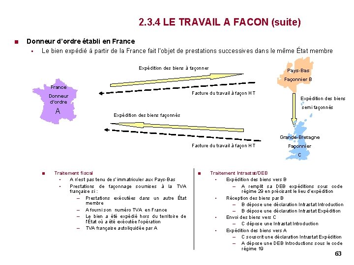 2. 3. 4 LE TRAVAIL A FACON (suite) < Donneur d’ordre établi en France 2. 3. 4 LE TRAVAIL A FACON (suite) < Donneur d’ordre établi en France