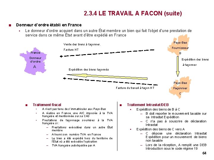 2. 3. 4 LE TRAVAIL A FACON (suite) < Donneur d’ordre établi en France 2. 3. 4 LE TRAVAIL A FACON (suite) < Donneur d’ordre établi en France