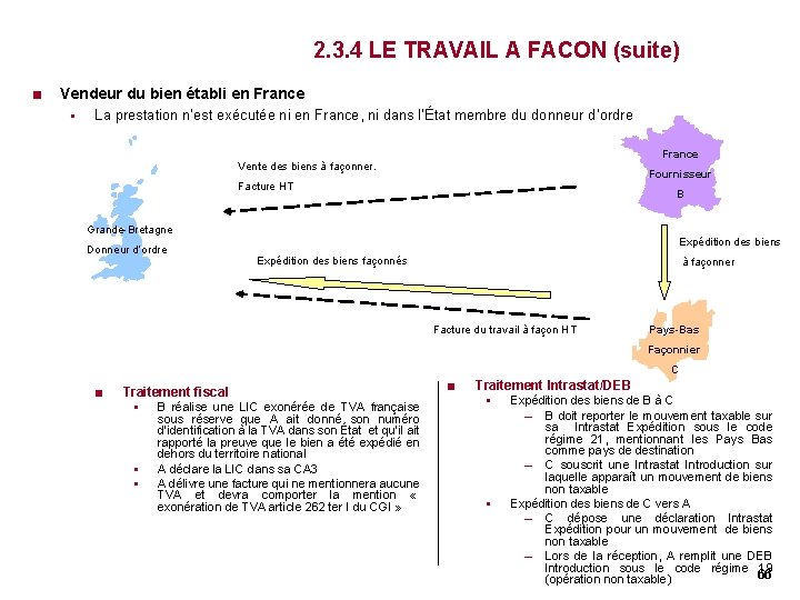 2. 3. 4 LE TRAVAIL A FACON (suite) < Vendeur du bien établi en 2. 3. 4 LE TRAVAIL A FACON (suite) < Vendeur du bien établi en
