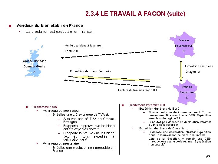 2. 3. 4 LE TRAVAIL A FACON (suite) < Vendeur du bien établi en 2. 3. 4 LE TRAVAIL A FACON (suite) < Vendeur du bien établi en