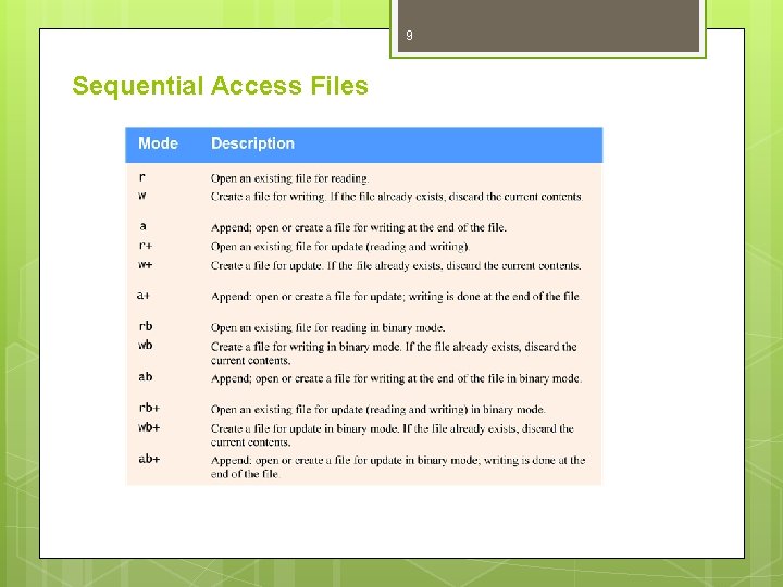 9 Sequential Access Files 