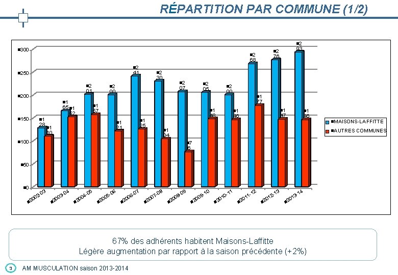 RÉPARTITION PAR COMMUNE (1/2) n 2 n 300 76 68 n 2 41 n RÉPARTITION PAR COMMUNE (1/2) n 2 n 300 76 68 n 2 41 n