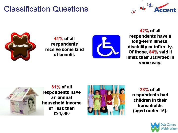 Classification Questions 41% of all respondents receive some kind of benefit. 51% of all