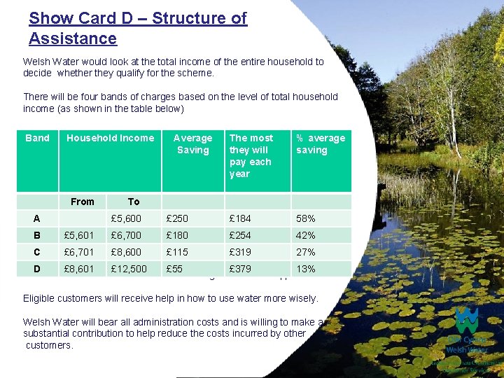 Show Card D – Structure of Assistance Welsh Water would look at the total