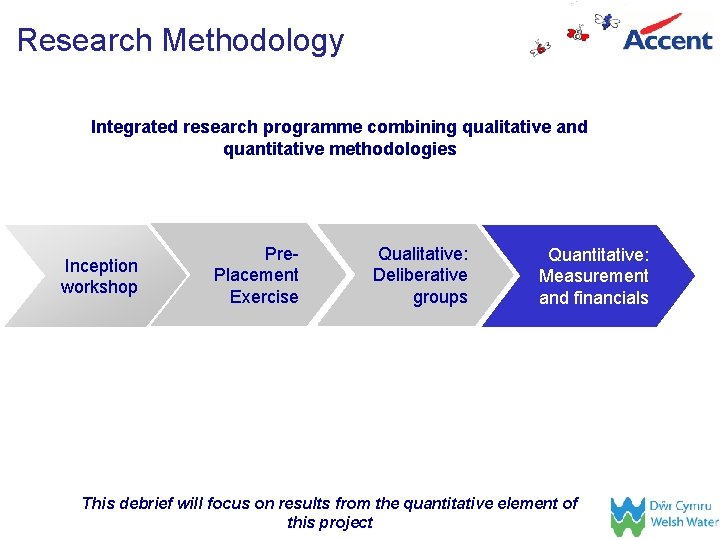 Research Methodology Integrated research programme combining qualitative and quantitative methodologies Inception workshop Pre- Placement