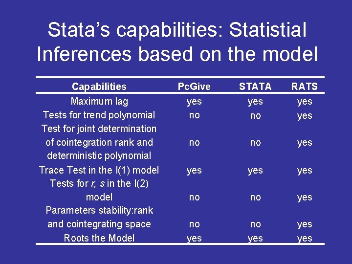 Stata’s capabilities: Statistial Inferences based on the model Capabilities Maximum lag Tests for trend