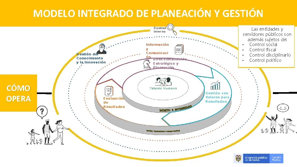 Modelo Integrado de Planeacin y Gestin Implementacin de