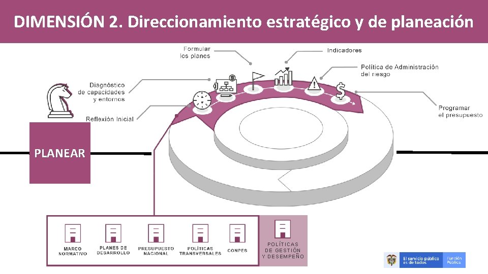 Modelo Integrado de Planeacin y Gestin Implementacin de