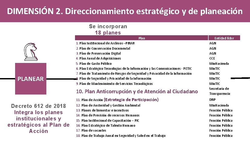 Modelo Integrado de Planeacin y Gestin Implementacin de