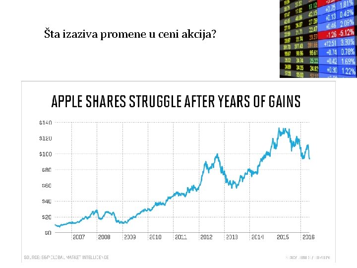 Šta izaziva promene u ceni akcija? 22 
