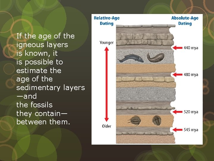 If the age of the igneous layers is known, it is possible to estimate