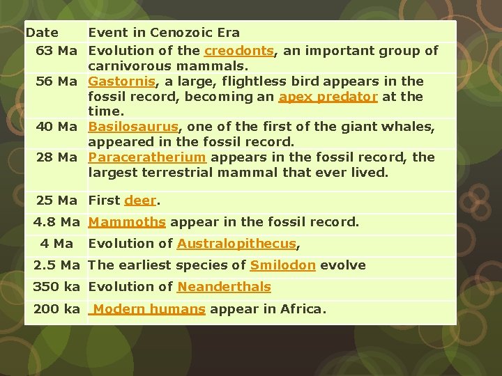 Date Event in Cenozoic Era 63 Ma Evolution of the creodonts, an important group