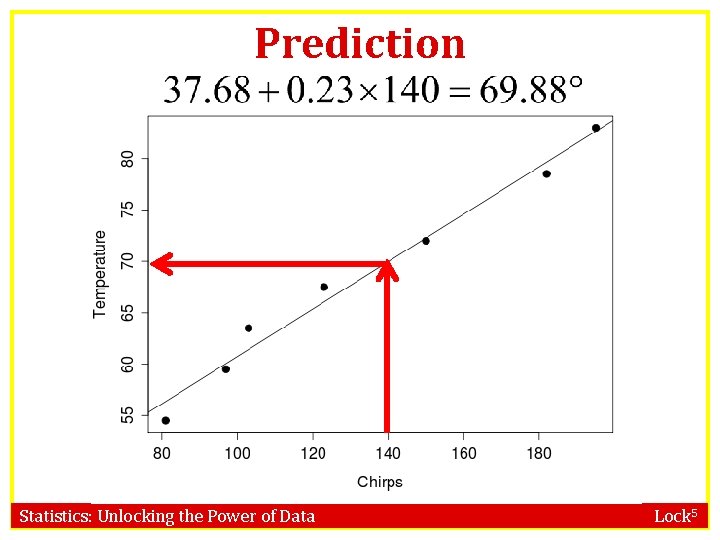Prediction Statistics: Unlocking the Power of Data Lock 5 