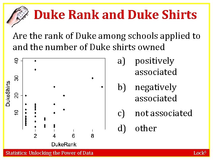Duke Rank and Duke Shirts Are the rank of Duke among schools applied to